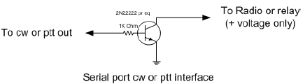 Interface BasicCwCircuit