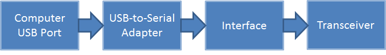 Interface CwKeyingFlow