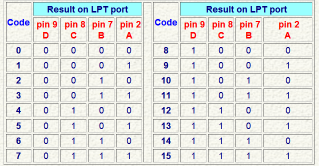 Interface ParallelPort Antennas