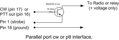 Interface ParallelPort CwPtt