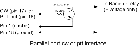 key kenwood 590 with n1mm logger