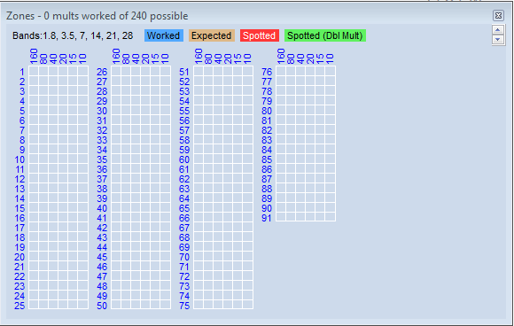 Multipliers ZonePanel