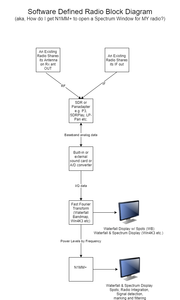 SDR Block Diagram (2)