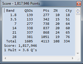 ScoreWindow