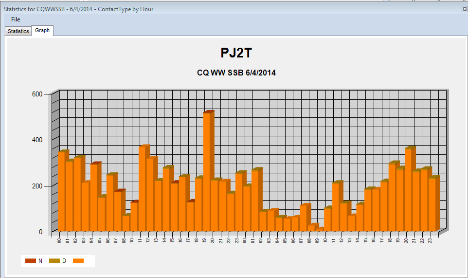 Statistics Graphical