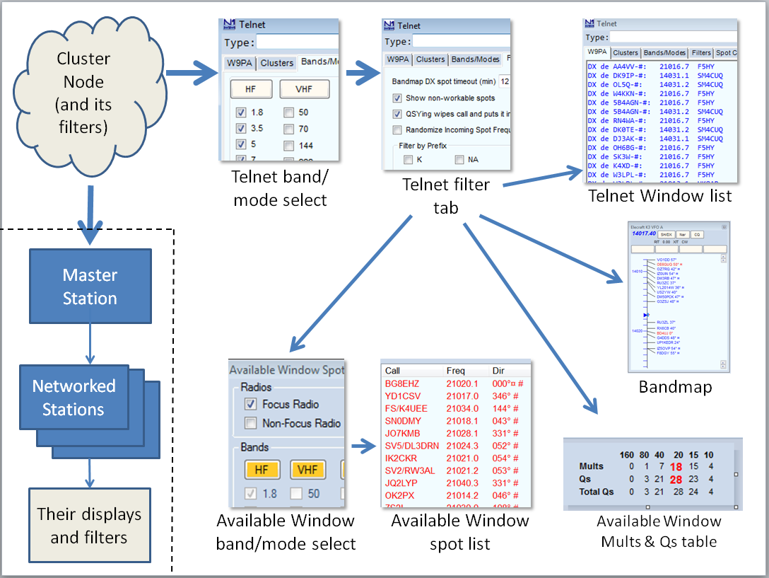 Telnet SpotFlow