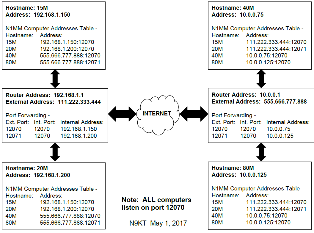 WAN Network Diagram